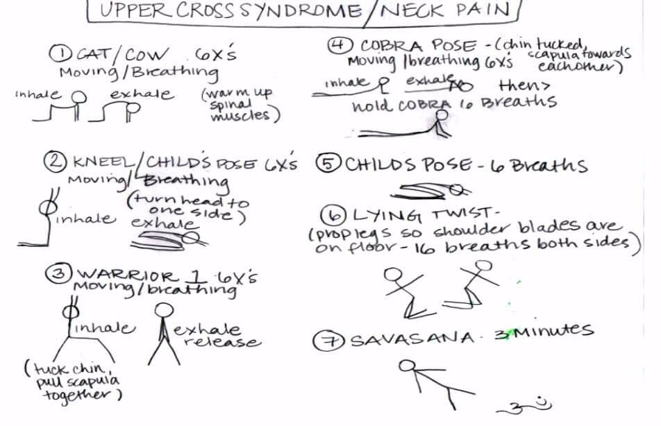 An example sketching out Upper Cross Syndrome yoga poses in a sequence