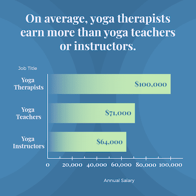 Yoga Therapist Jobs and Career Opportunities - Breathing Deeply