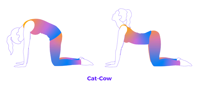 Someone performing Cat Pose and Cow Pose in a sequence of Upper Cross Syndrome yoga poses