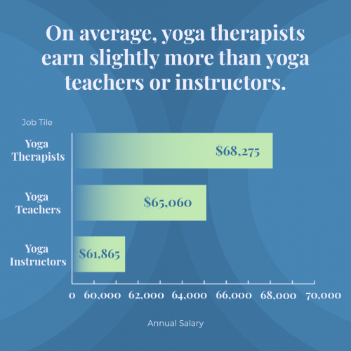 breathing-deeply-yoga-salary-4